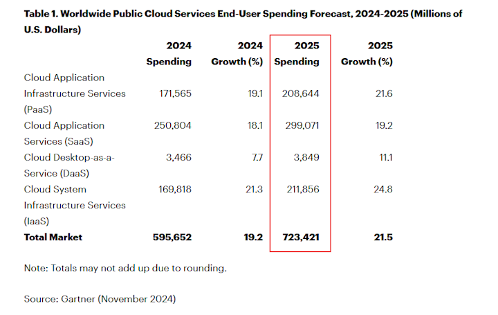 cloud industry growth