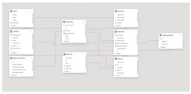 data modelling in power bi