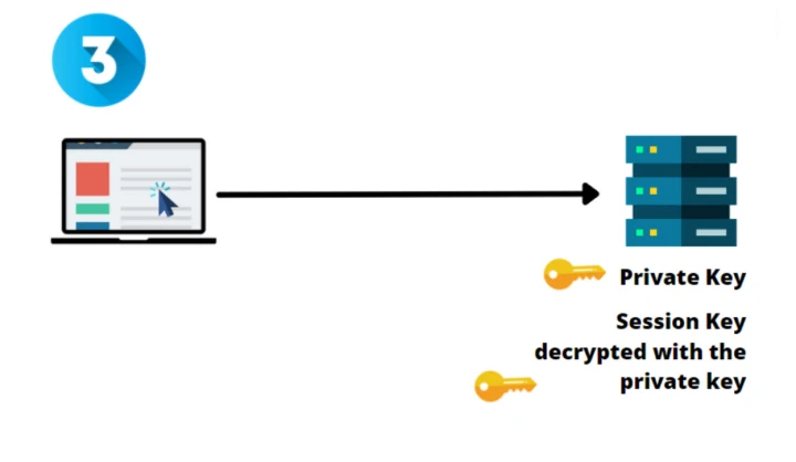 HTTP request encryption