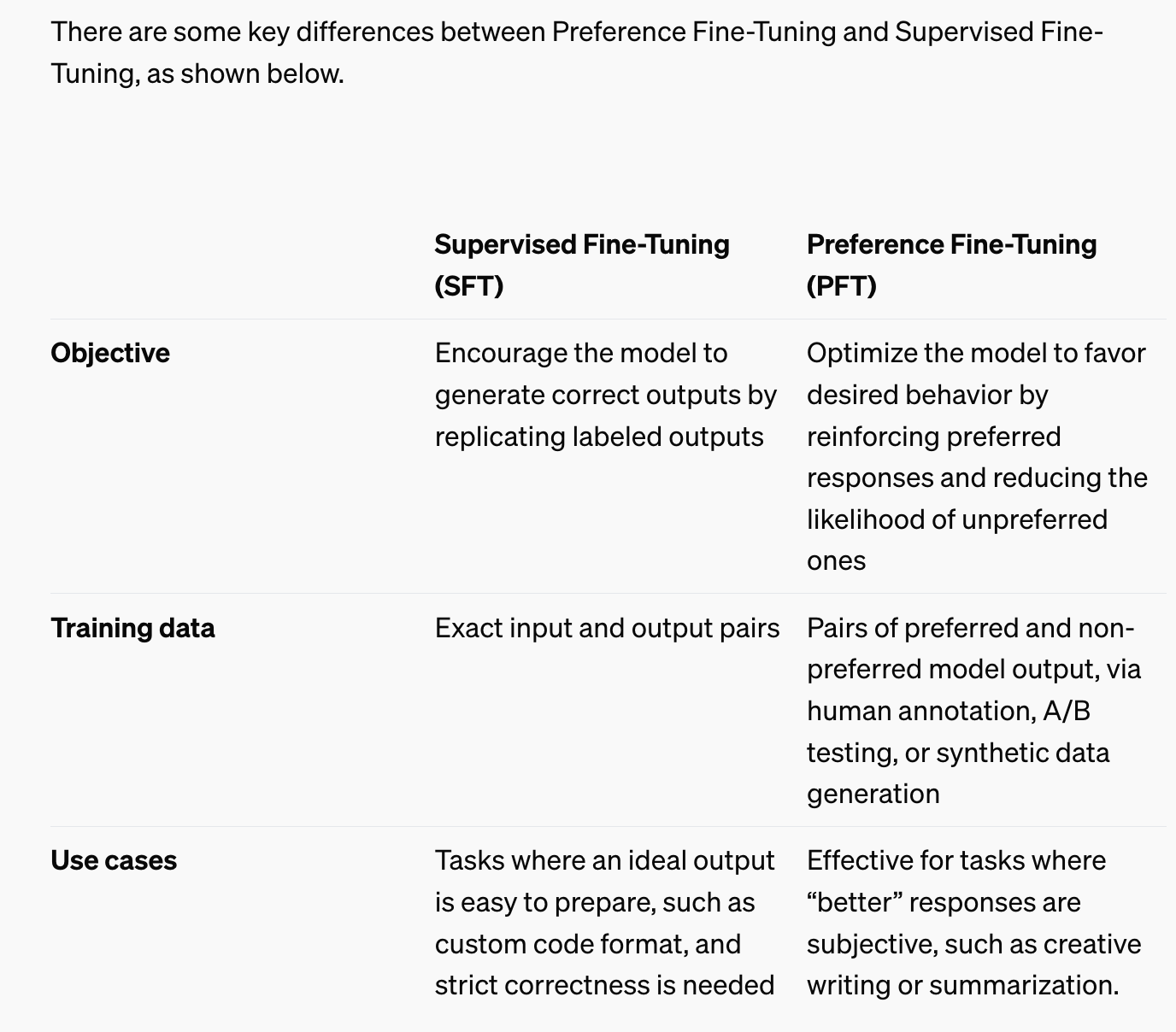 openai-different-kinds-of-finetuning