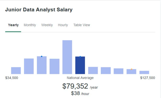 junior data analyst salary