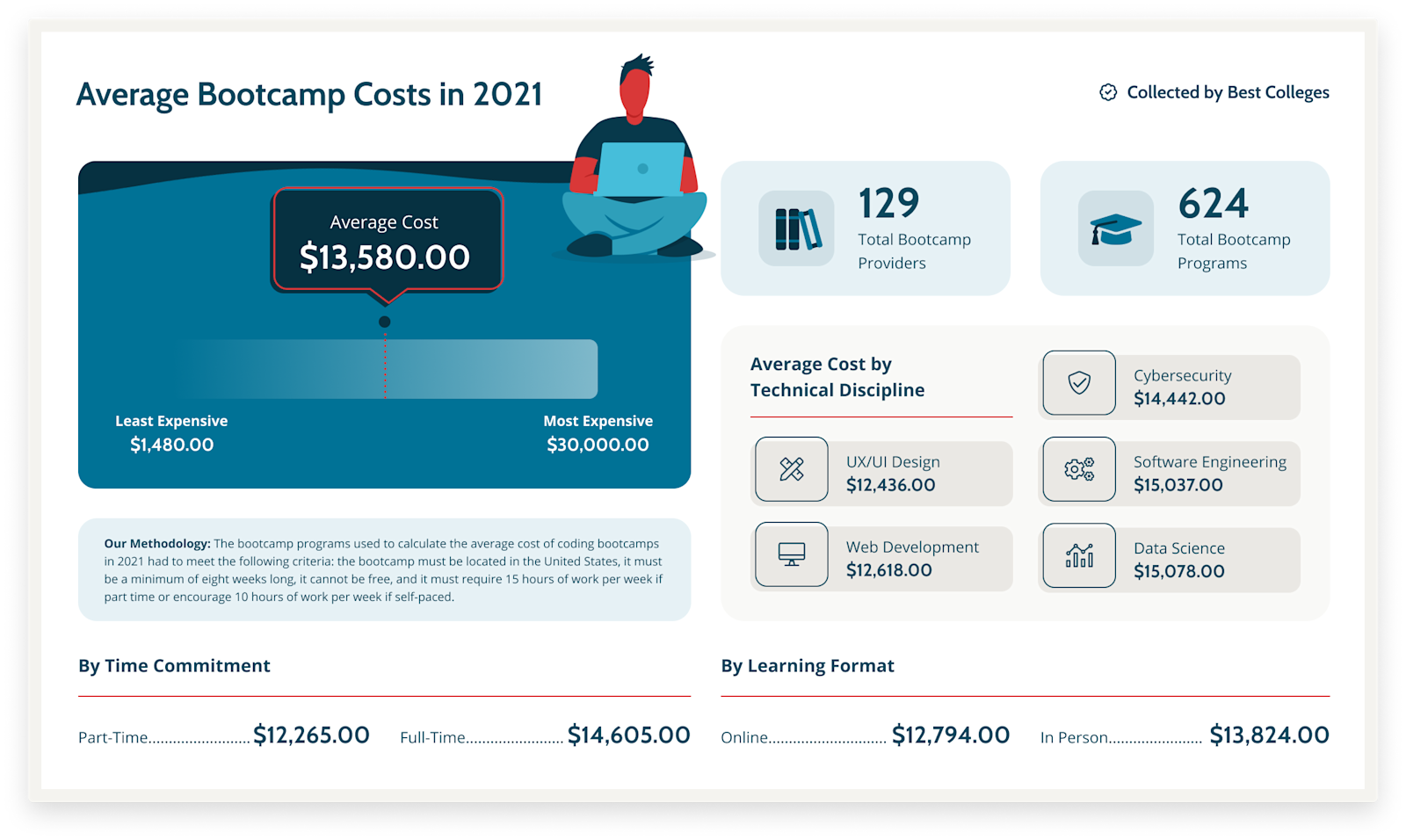 Coding Invaders Course Fees What’s the Best Way to Learn to Code? (in 2026) | Zero To Mastery