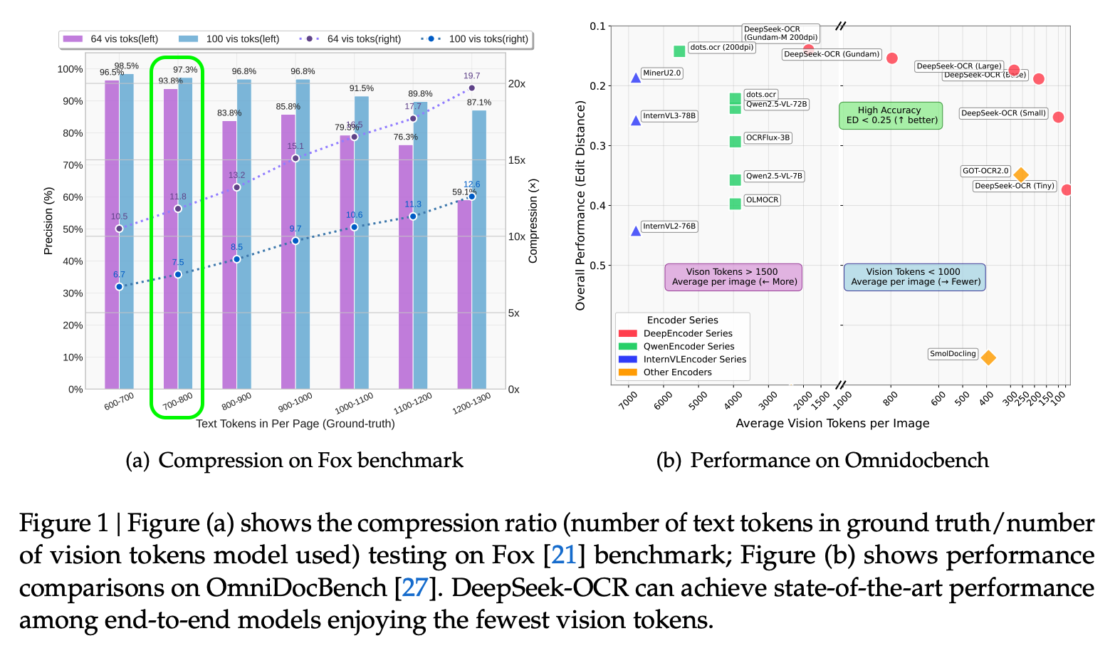 deepseek-ocr-compression