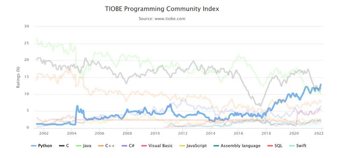 entry level python jobs reddit