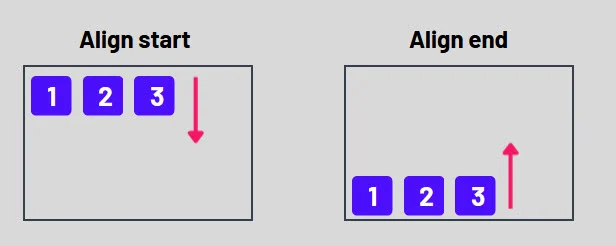 align axis explained