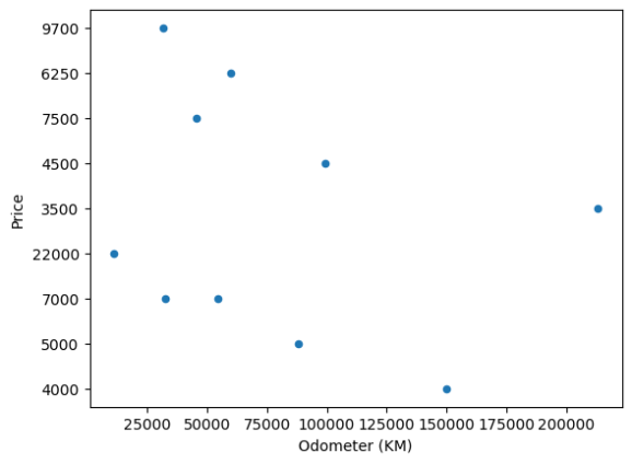 scatter plot from a dataframe