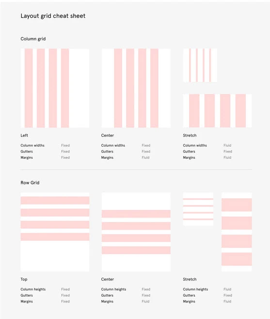 layout grids in figma