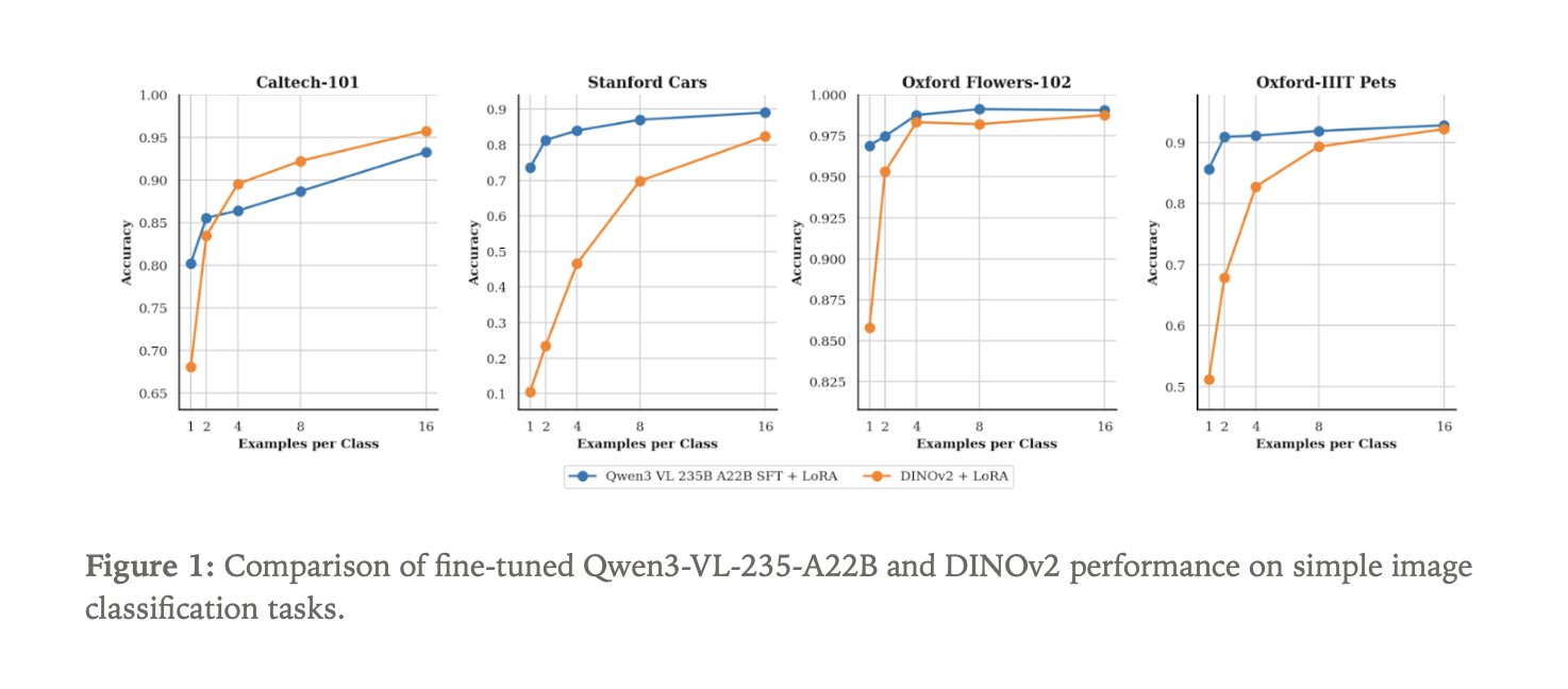 tinker-example-of-fine-tuning