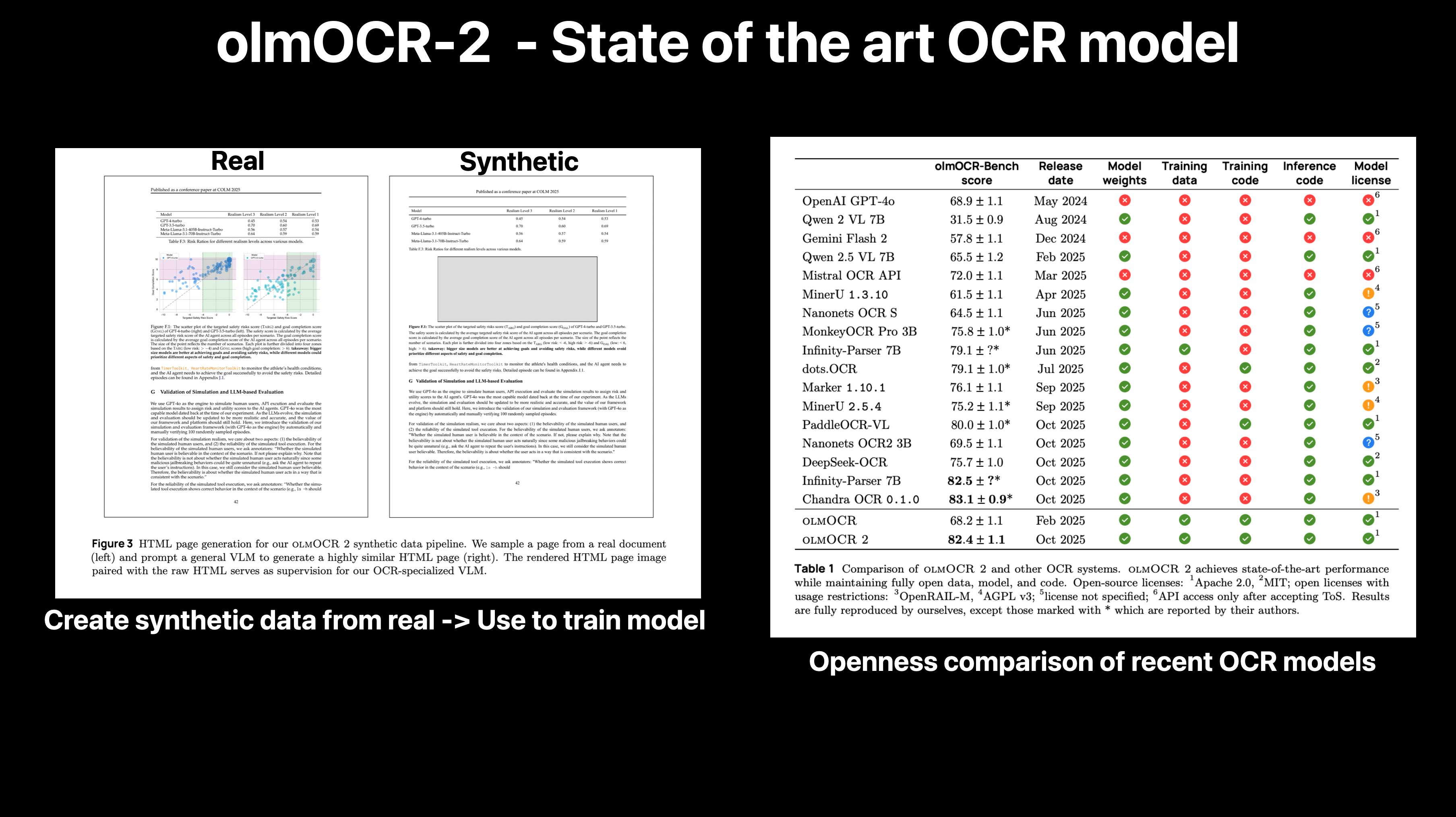 olmOCR-2-overview