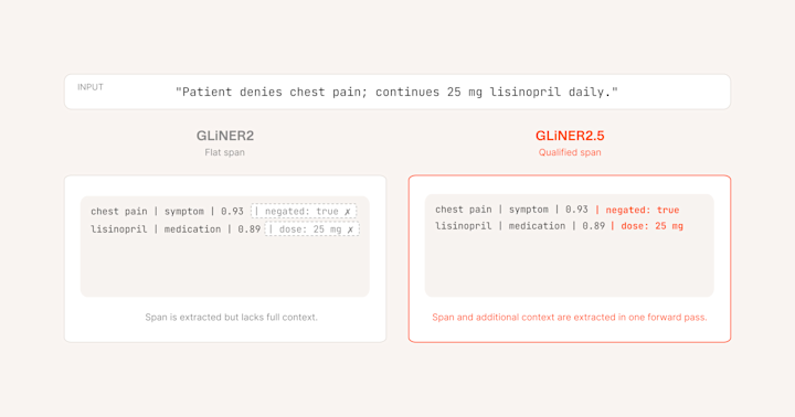 gliner2-5-demo-workflow