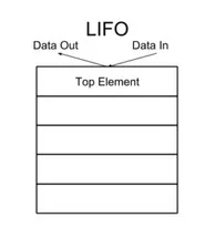 lifo