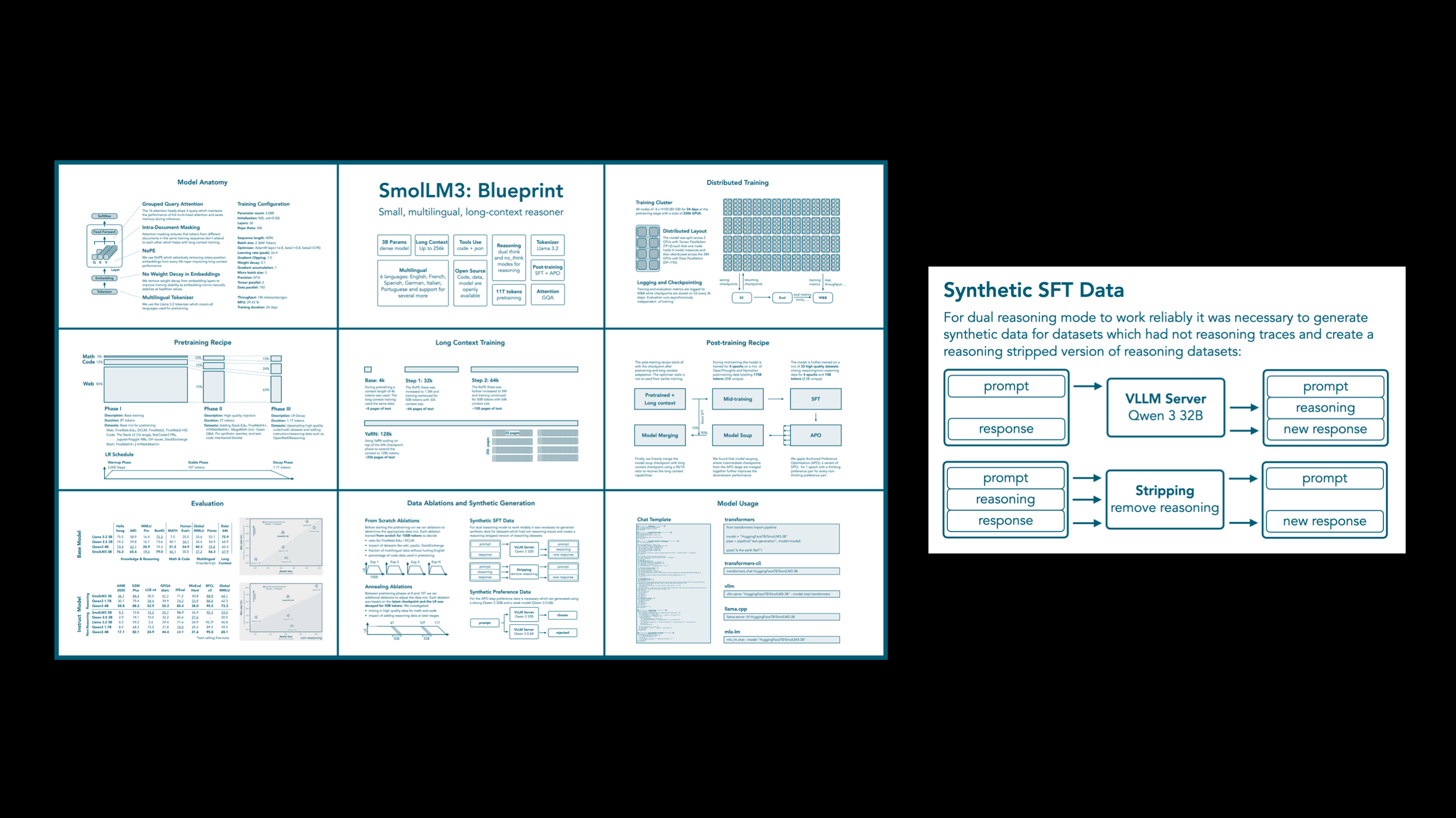 smollm3-overview