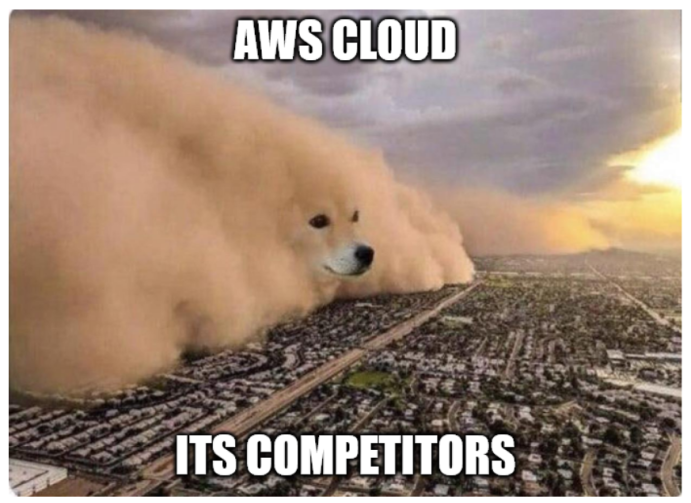 aws cloud growth