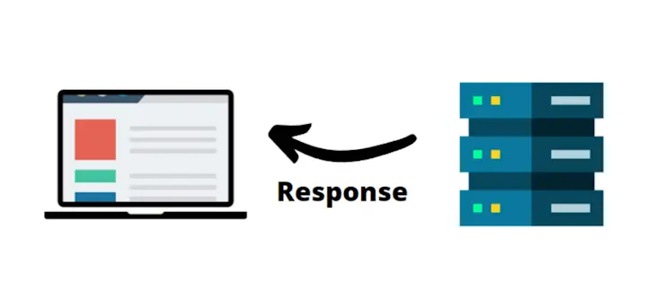 HTTP response