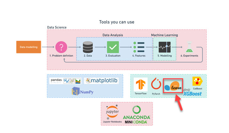 Scikit fashion learn golang