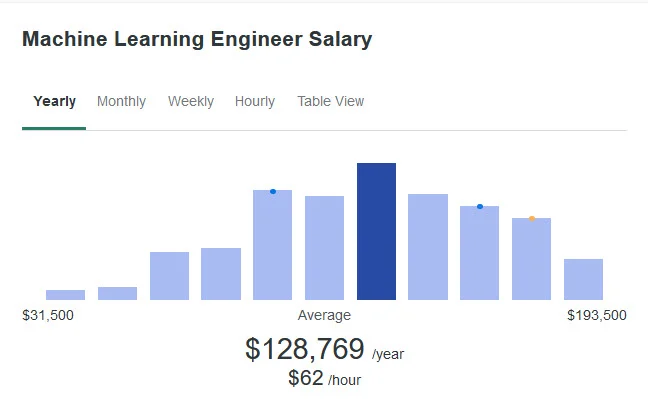 machine learning engineer salary