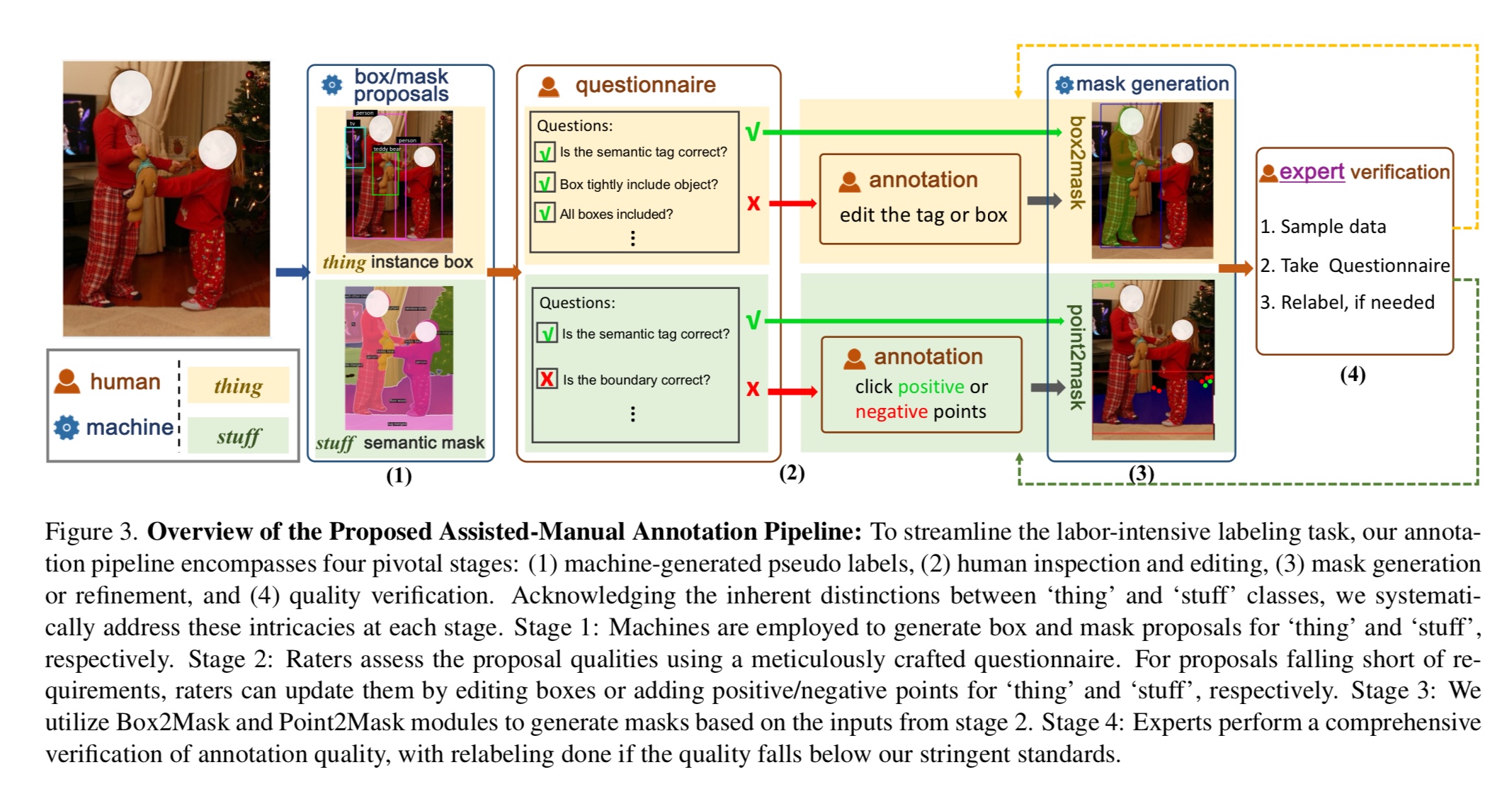 coconut-data-annotation-pipeline