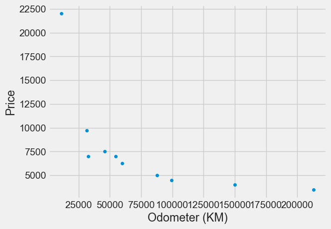 fivethirtyeight scatter plot