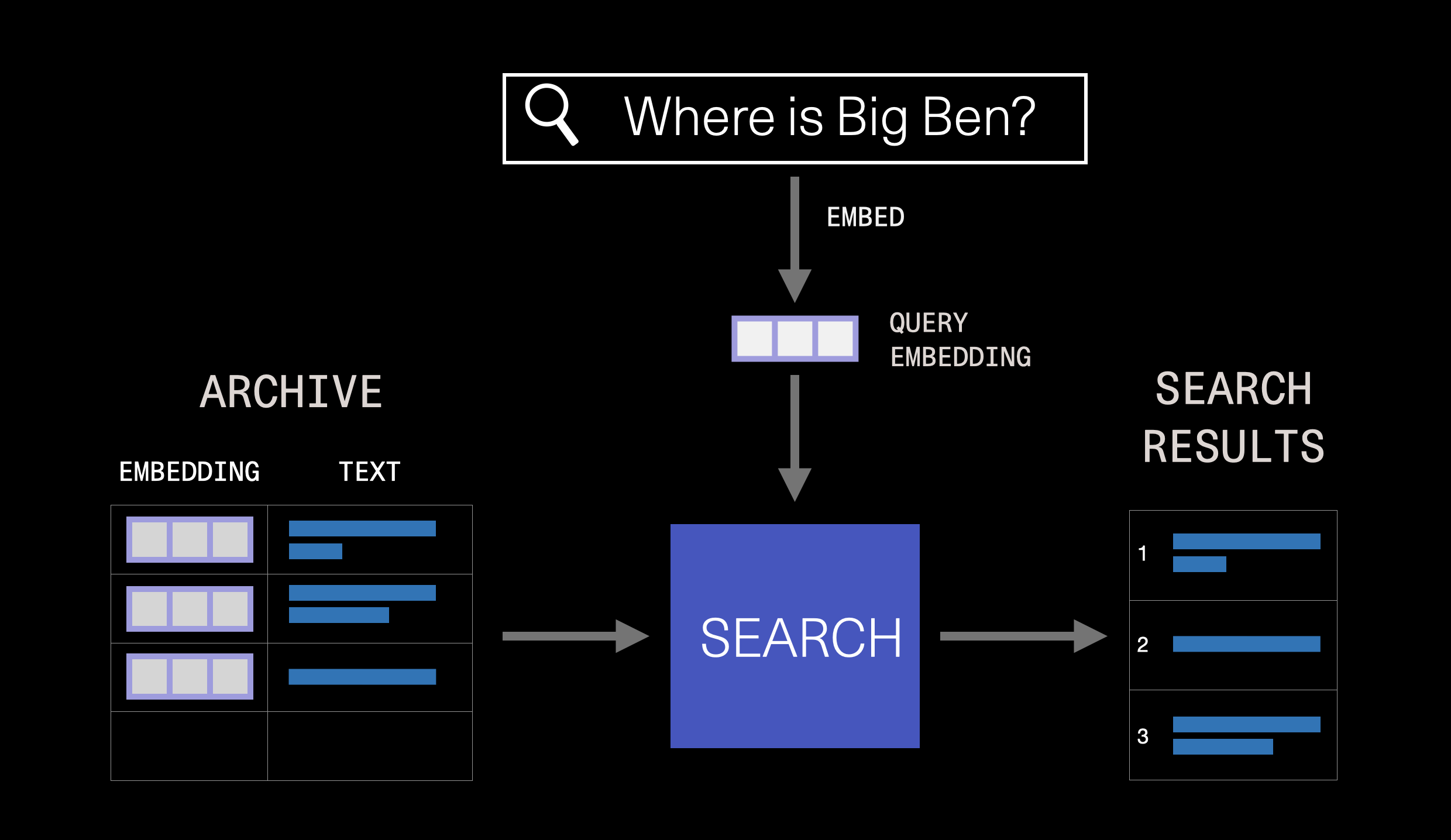 basic-semantic-search-overview