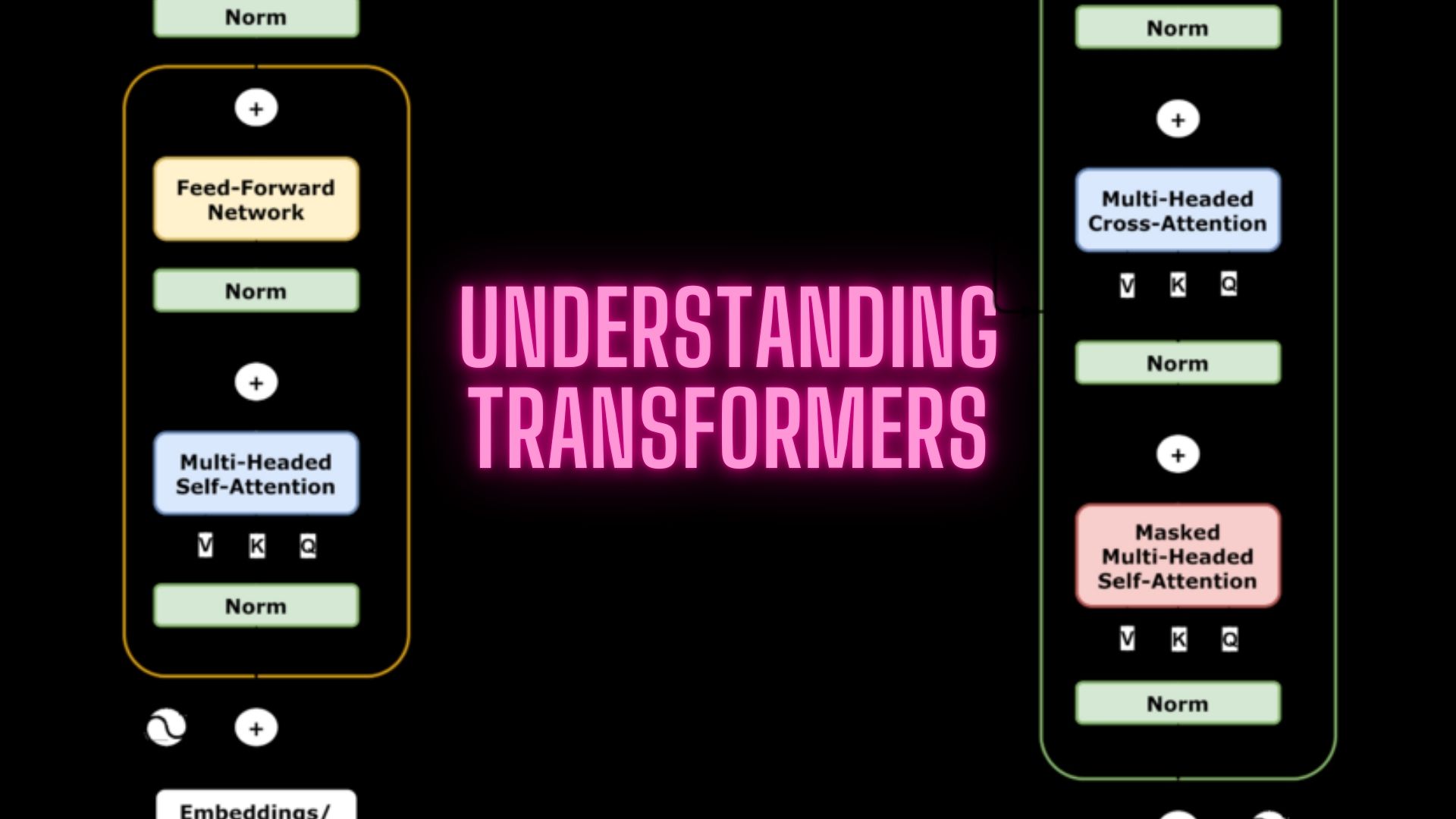 Understanding Transformers: A Deep Dive into Mathematics and Mechanisms of AI Models