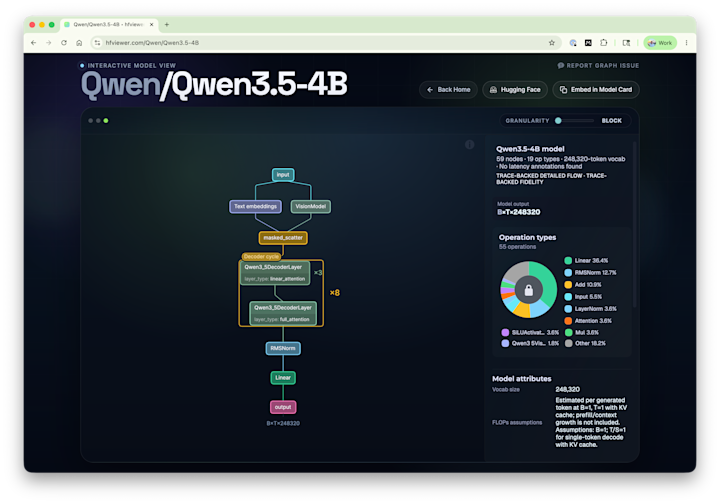 Qwen 3.5-4b