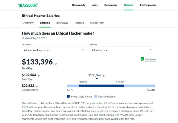 ethical hacker salary
