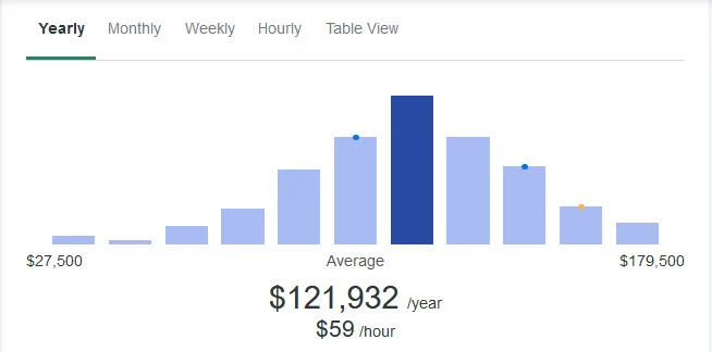 average python developer salary