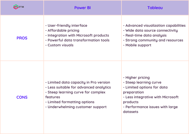 power bi and tableau pros and cons