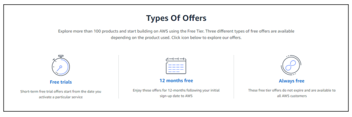 aws free tier benefits