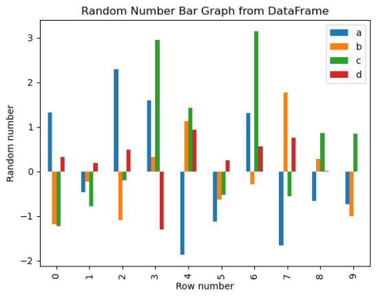 random number bar graph from dataframe
