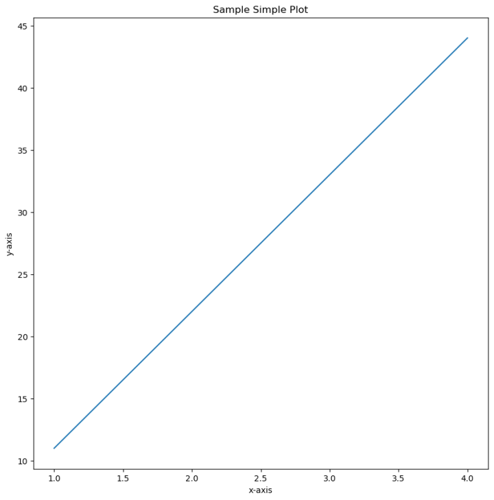 sample simple plot