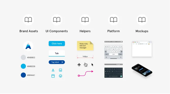 figmas assets management system