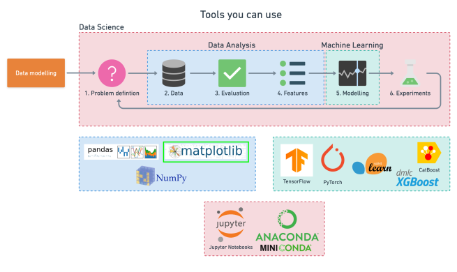 Matplotlib shops in machine learning