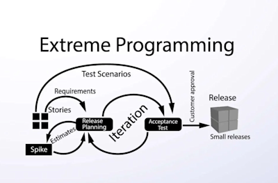 Beginner’s Guide to Pair Programming | Zero To Mastery