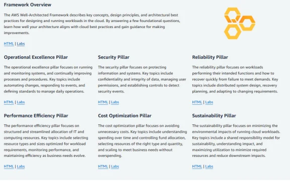 Well-Architected Framework