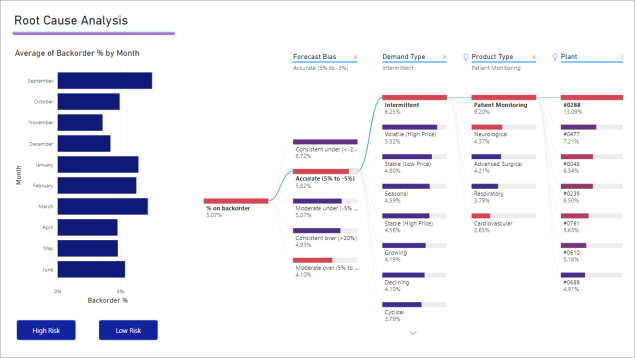 visualization example