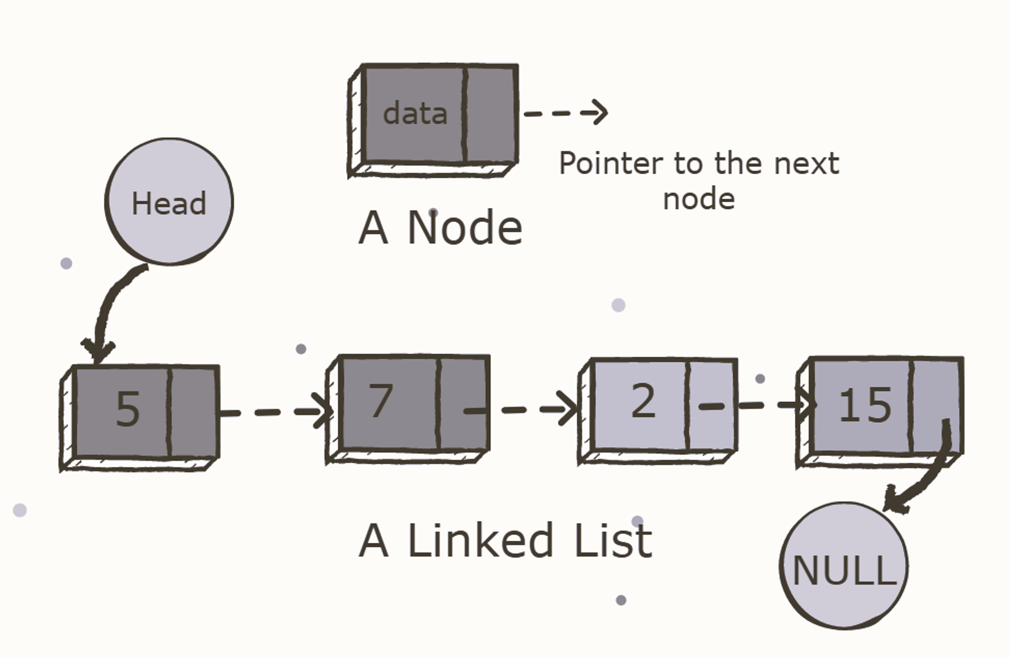 Data Structures and Algorithms Cheat Sheet - 7