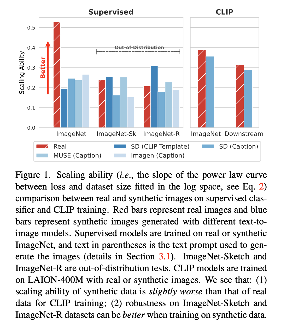 scaling-laws-of-synthetic-data-image-of-results