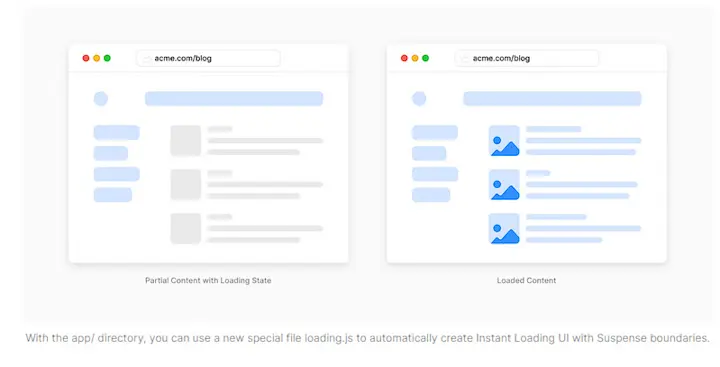 partial vs fully loaded layouts