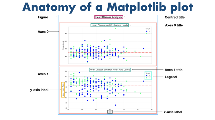 matplotlib-anatomy-of-a-plot