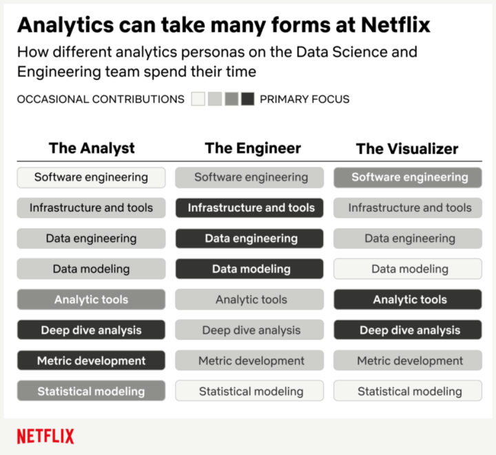 Data analytics at Netflix
