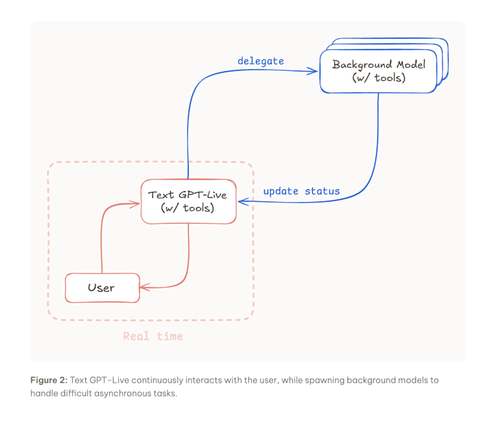 gpt-live-with-text