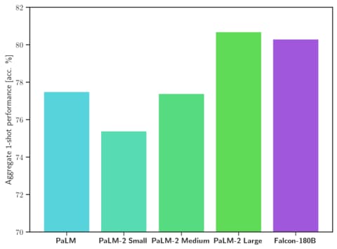 falcon-180b-vs-palm-2