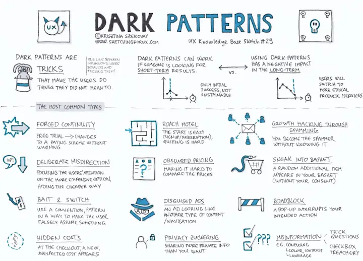 dark patterns