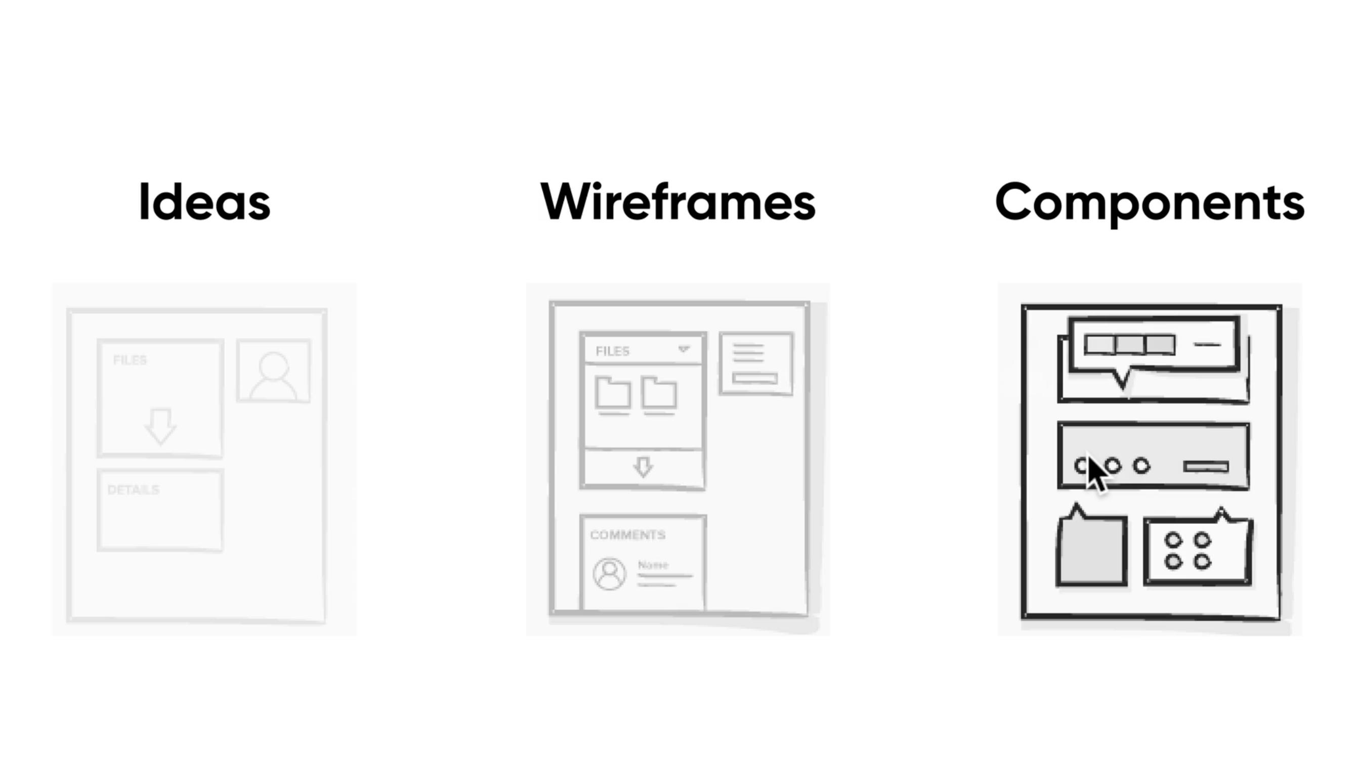 Tutorial: The Art of UX Sketching | Toptal®