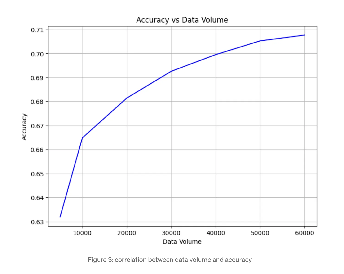 airbnb-data-doubling