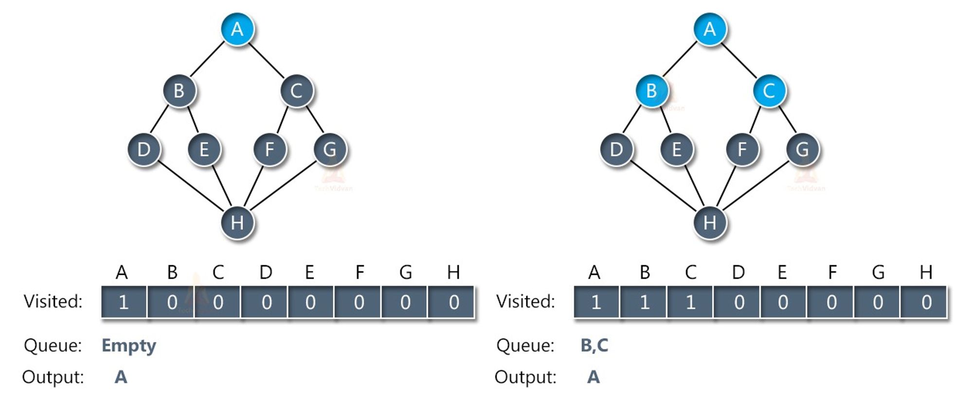 Data Structures and Algorithms Cheatsheet - Algorithms Section - 13