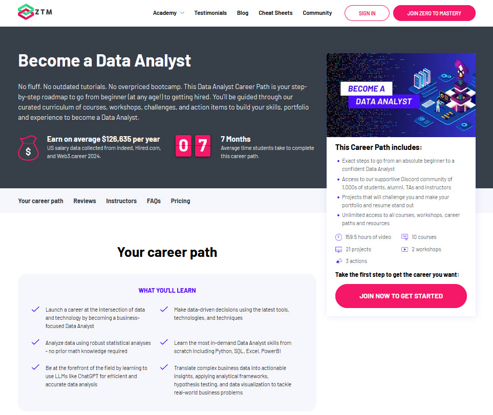 data analyst roadmap