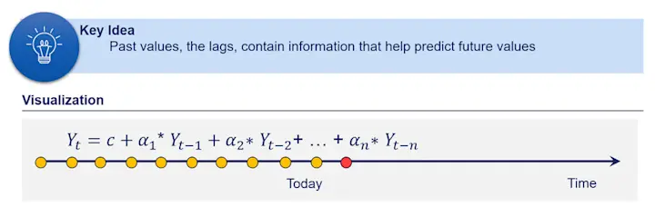 autoregression