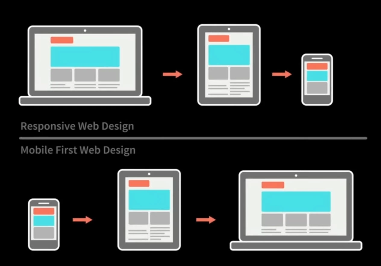 web design changes